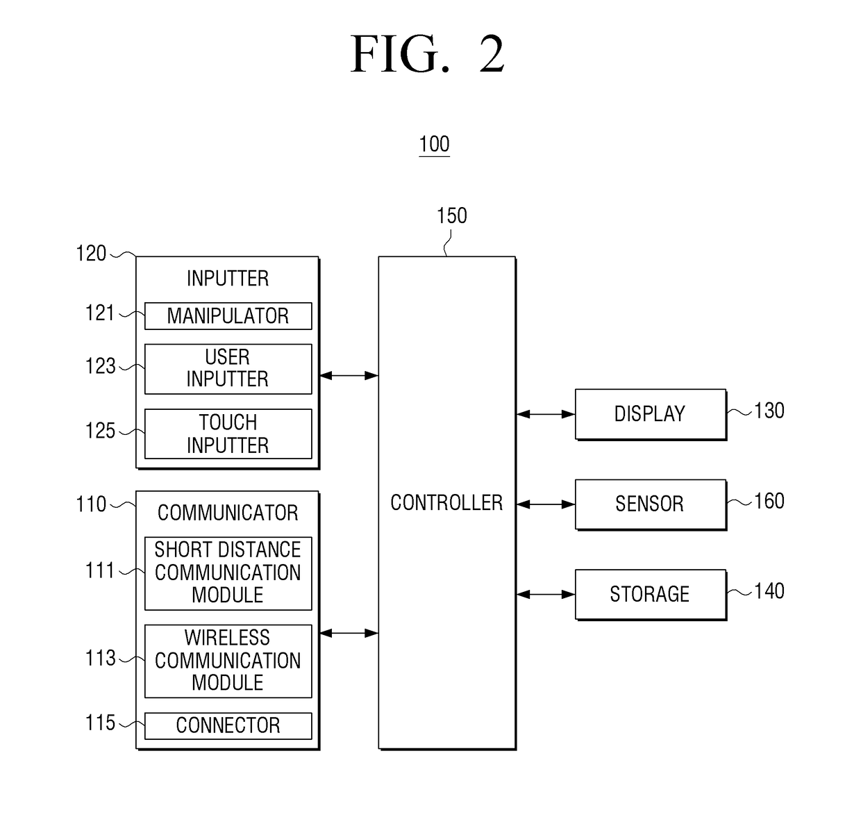 Portable terminal apparatus and control method thereof