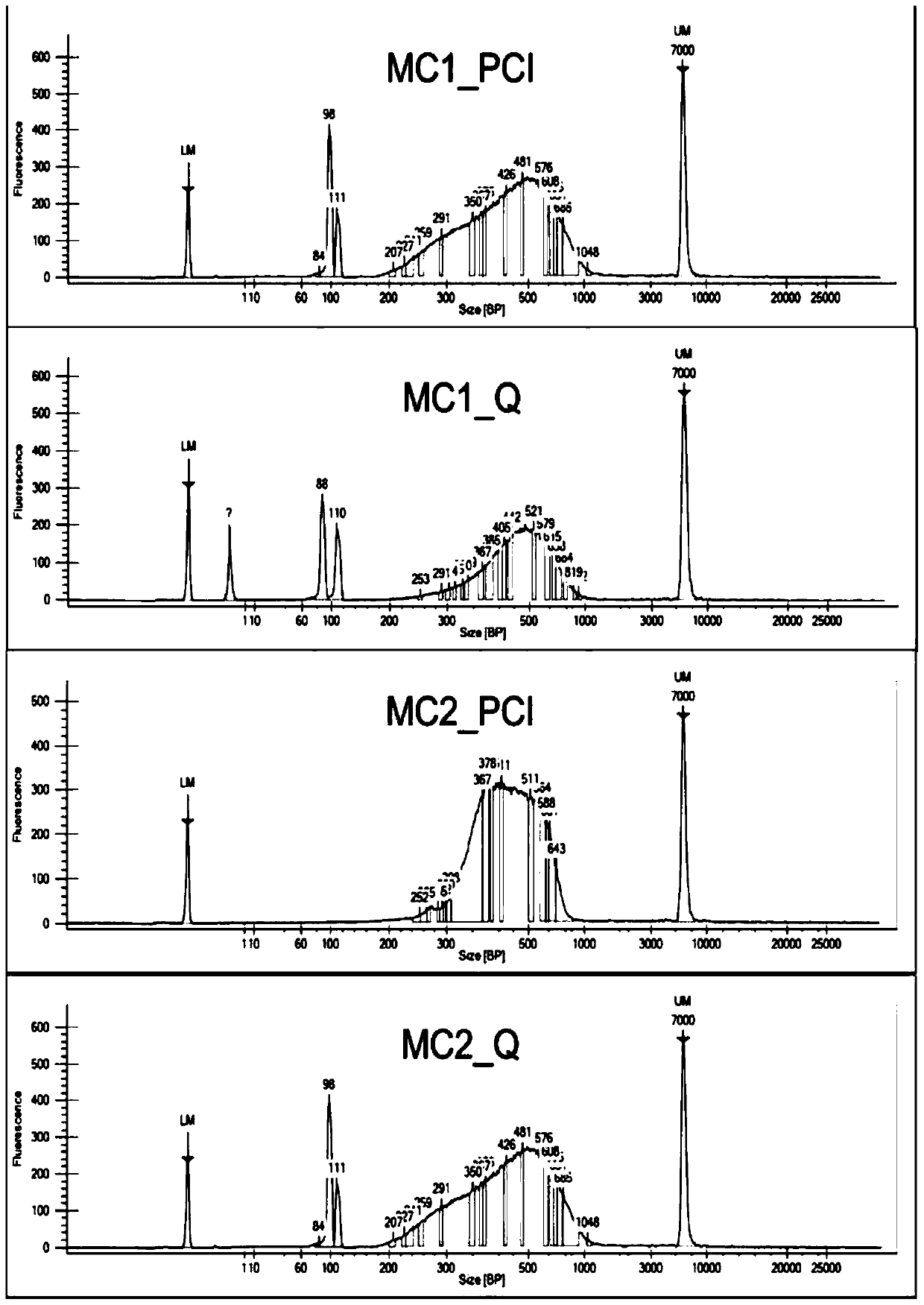 Small-fragment DNA library construction method capable of improving Hi-C library data quality