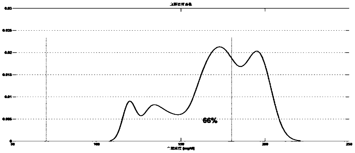 Generalized predictive control insulin infusion amount calculating method based on adaptive softening factor strategy