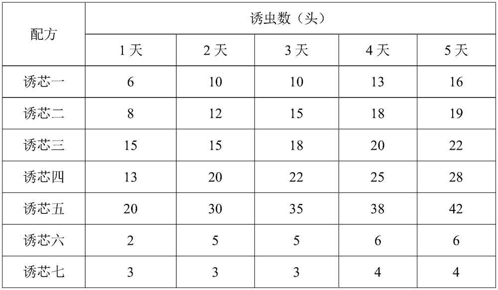 A wolfberry red gall mosquito attractant composition, lure core and application