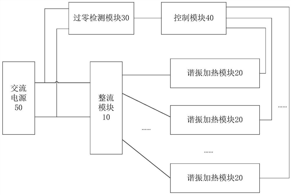 Electromagnetic cooking equipment, electromagnetic heating system and heating control method thereof