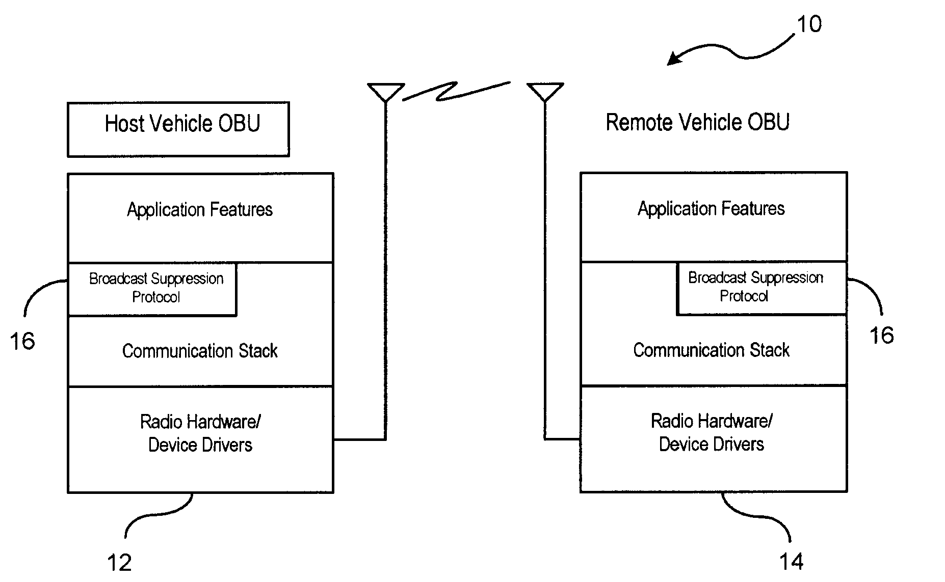 Redundant message packet suppression for in-vehicle ad hoc network