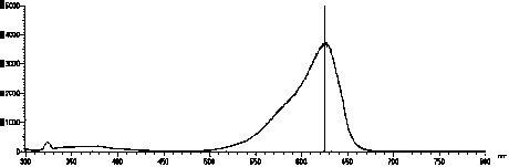 Targeting recombinant protein photosensitizer and preparation method thereof