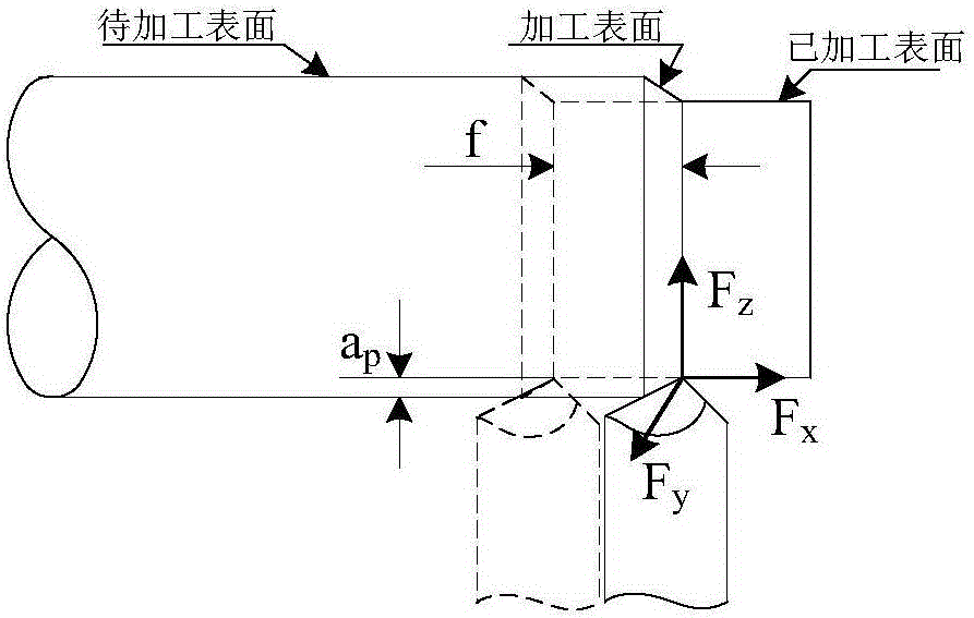 Numerically-controlled machine tool feed system speed regulation method based on power prediction