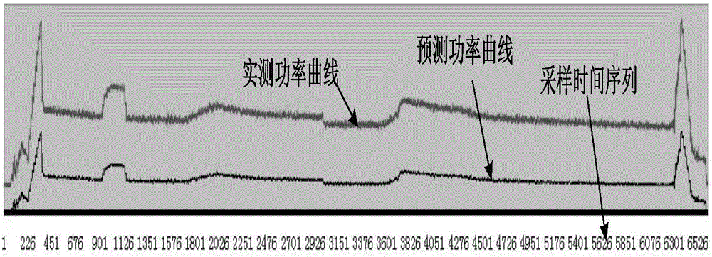 Numerically-controlled machine tool feed system speed regulation method based on power prediction