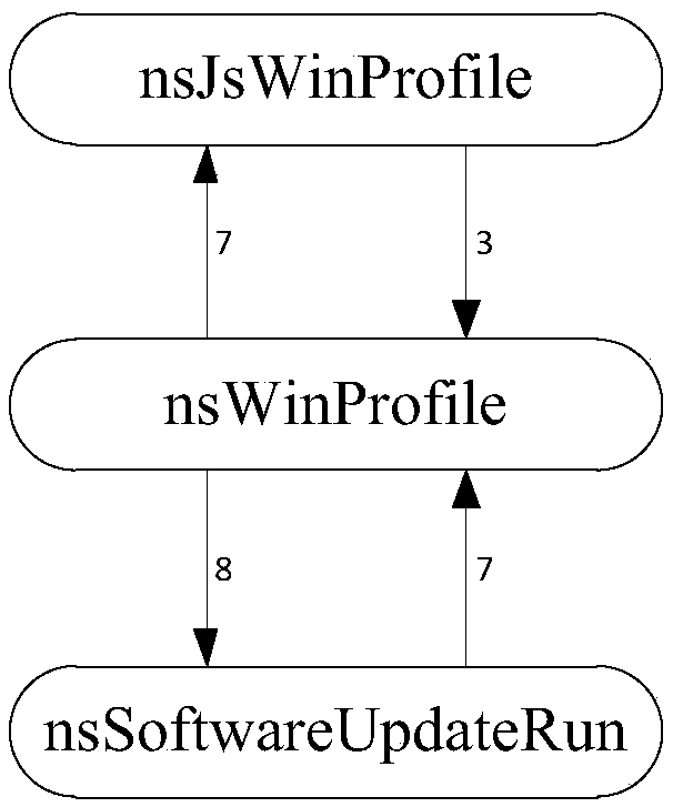 Software security loophole prediction method based on assembly dependence diagram