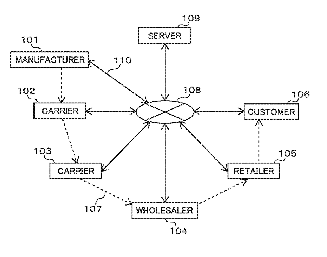 Logistics System