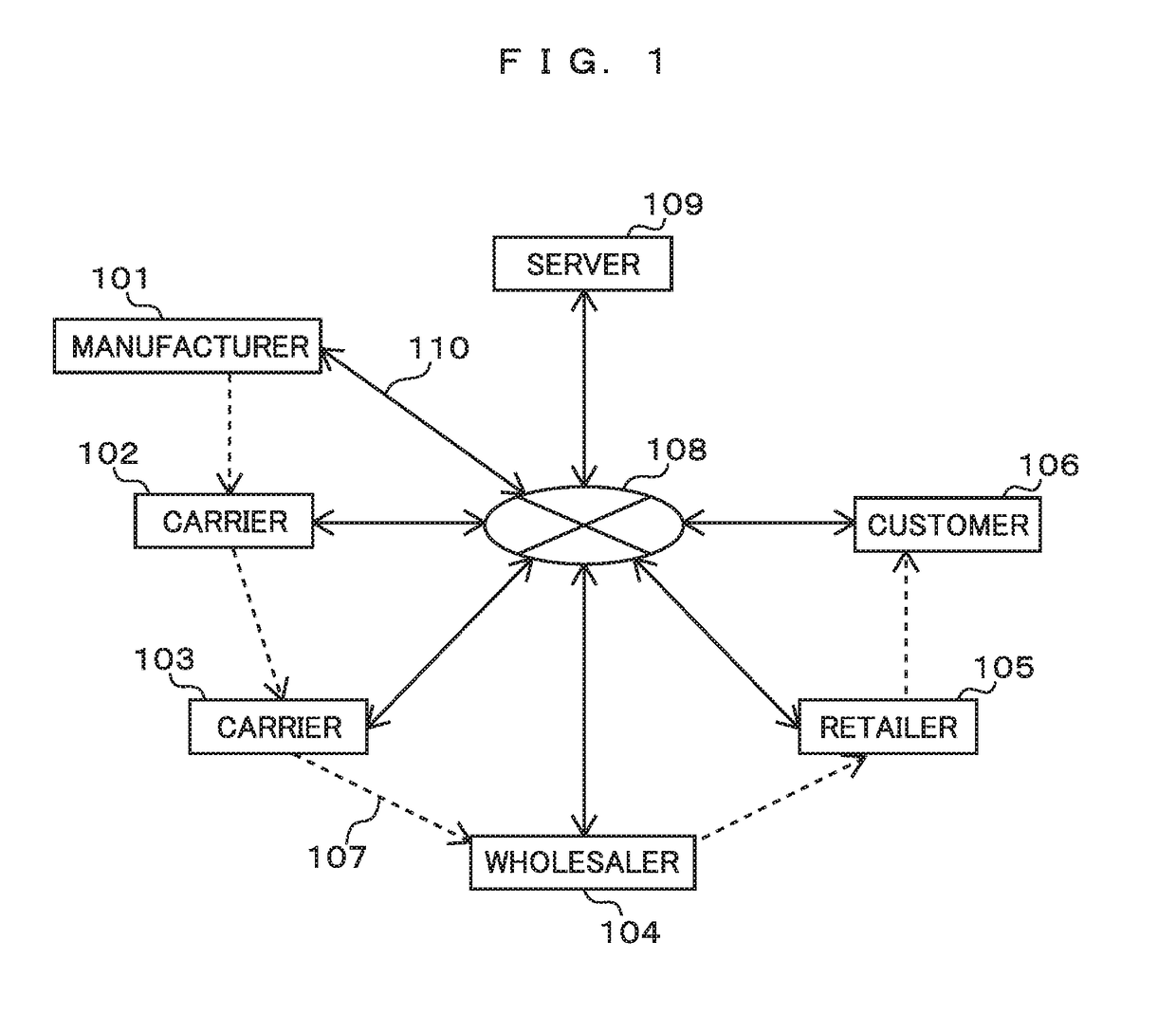 Logistics System