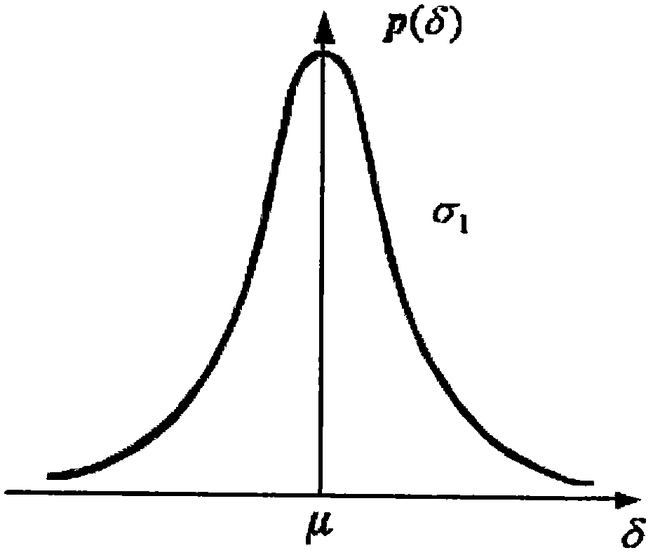 Method for judging bridge structural stiffness changes based on bridge health monitoring deformation data