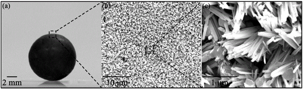 Bionic super-hydrophobic surface, and production method and drag reduction method thereof