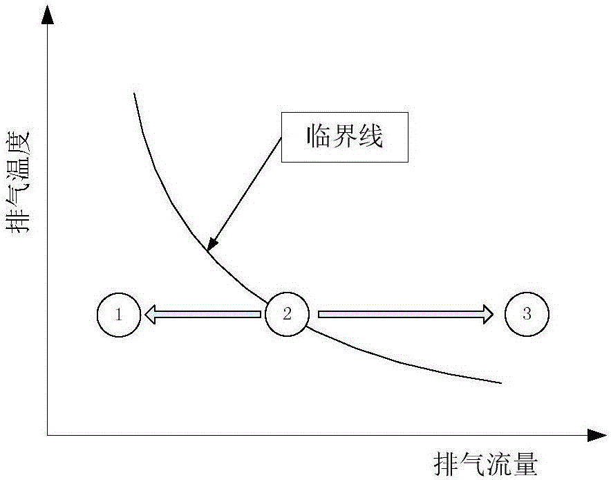 Urea crystallization amount estimation, crystalline state judging and crystal eliminating method