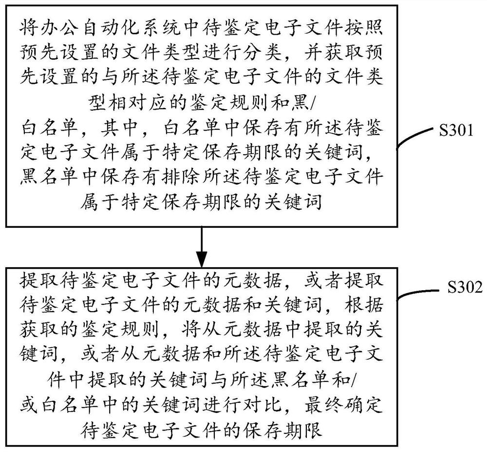 File identification method, system and device based on black and white lists