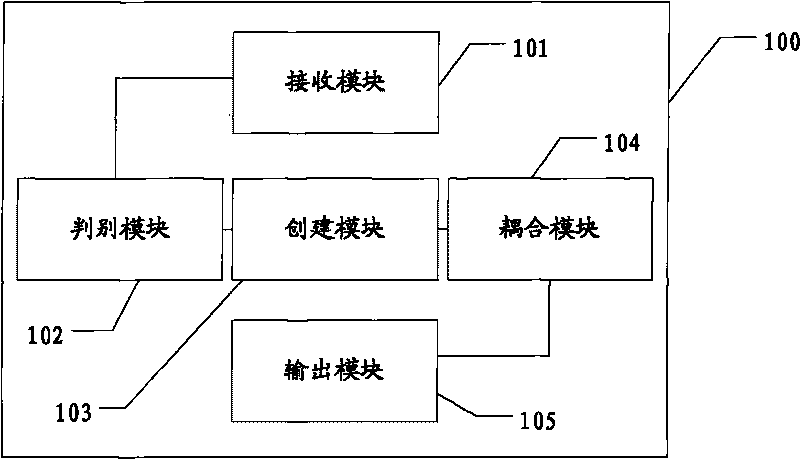 Device and method for realizing shielding of different working flow products