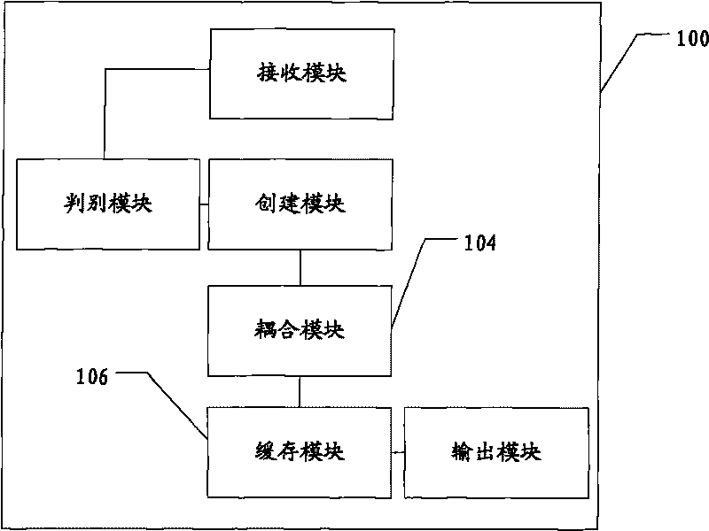 Device and method for realizing shielding of different working flow products