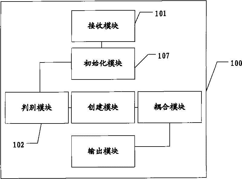 Device and method for realizing shielding of different working flow products