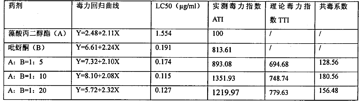 Composite insecticidal composition containing pymetrozine and propylene glycol alginate and application thereof