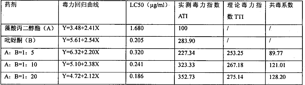 Composite insecticidal composition containing pymetrozine and propylene glycol alginate and application thereof