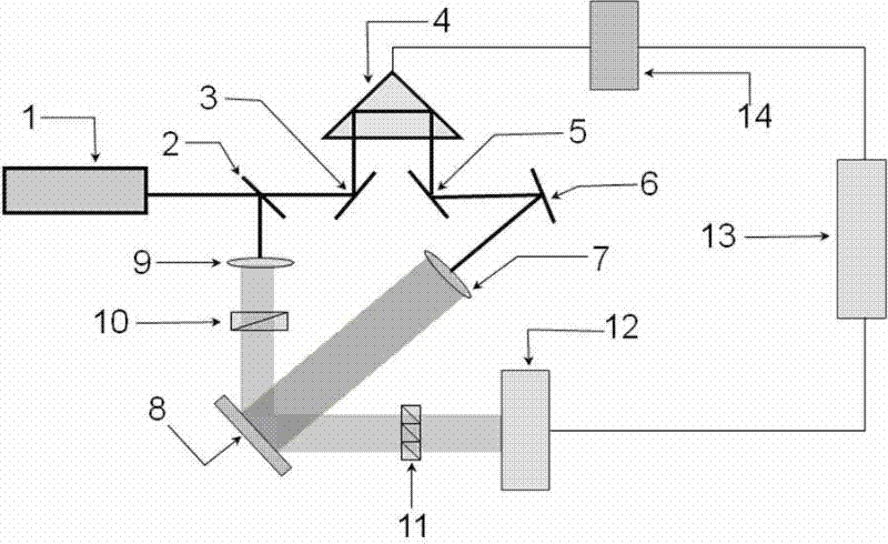 Time resolution elliptical polarization spectrum measuring system