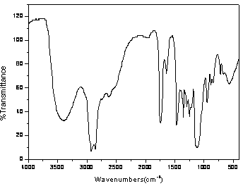 Fatty amine polyoxyethylene ether carboxylate and preparation method thereof