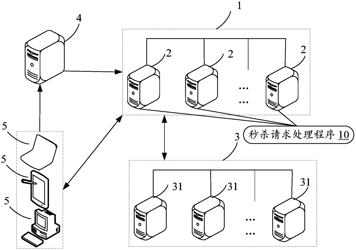 Panic buying request processing method, application server cluster and storage medium