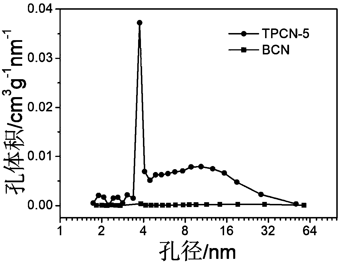 Porous tubular C3N4 photocatalyst and preparation method thereof