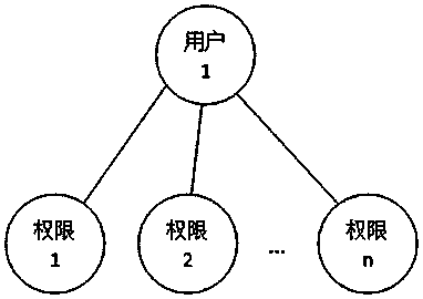 Efficient examination and approval method for workflow examination and approval node