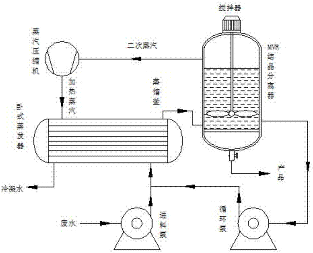 Process for purifying byproduct sodium sulfate from pyraclostrobin