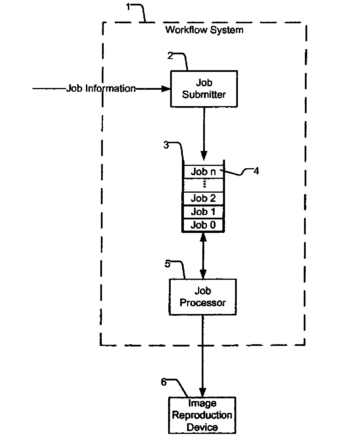 Profit based layouts