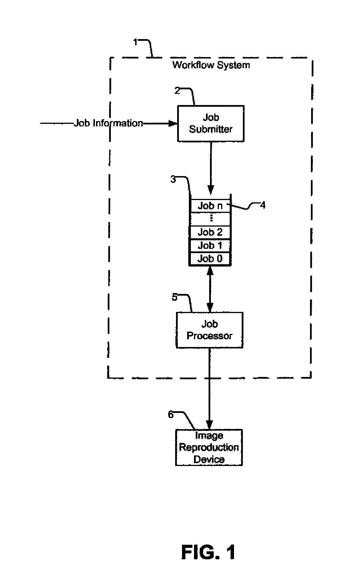 Profit based layouts