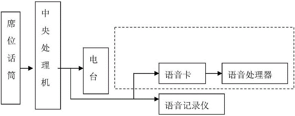 Air traffic controller fatigue detection method based on clustering analysis, device and system