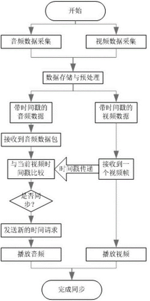 Air traffic controller fatigue detection method based on clustering analysis, device and system