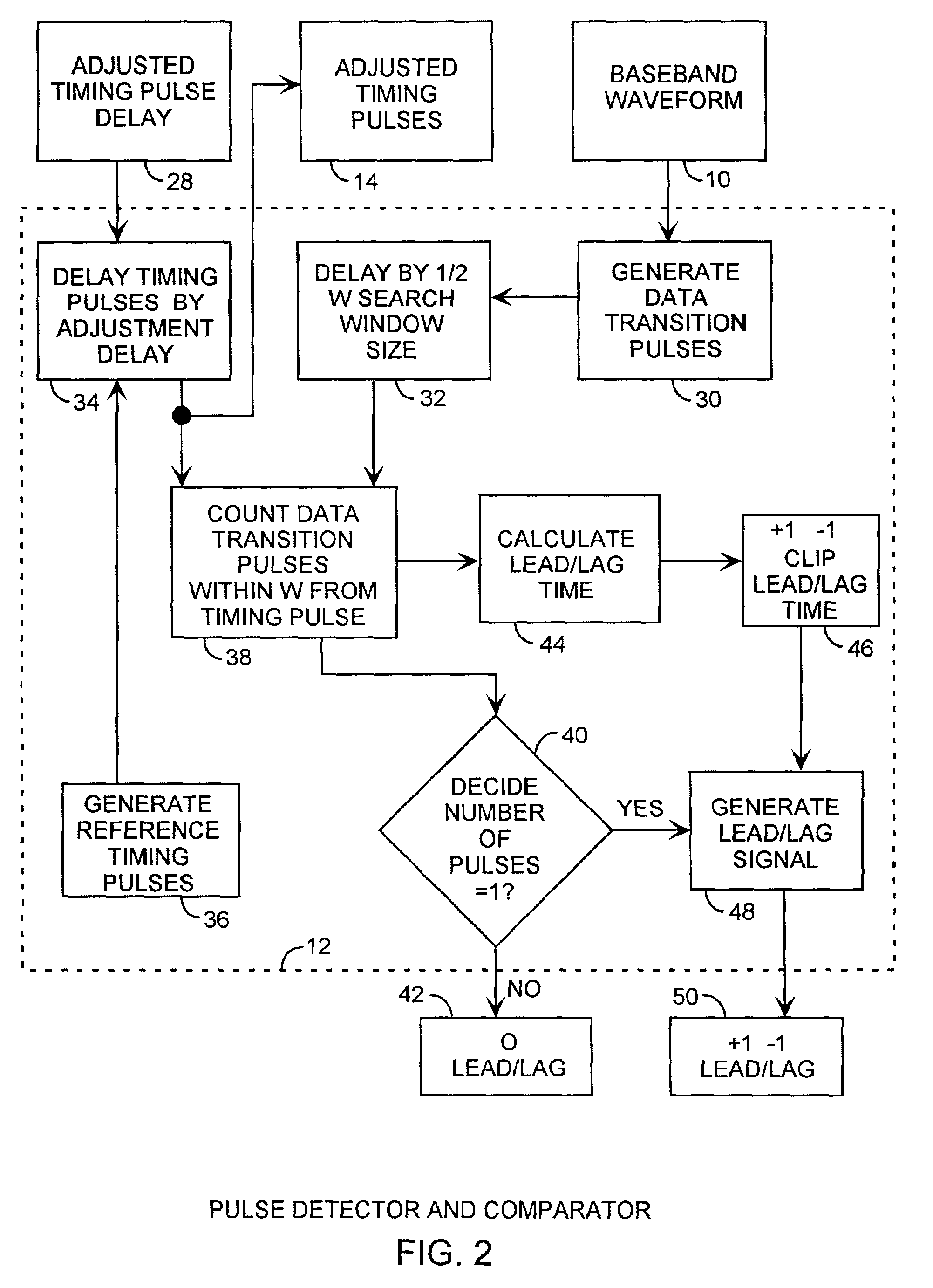 Random walk filter timing recovery loop