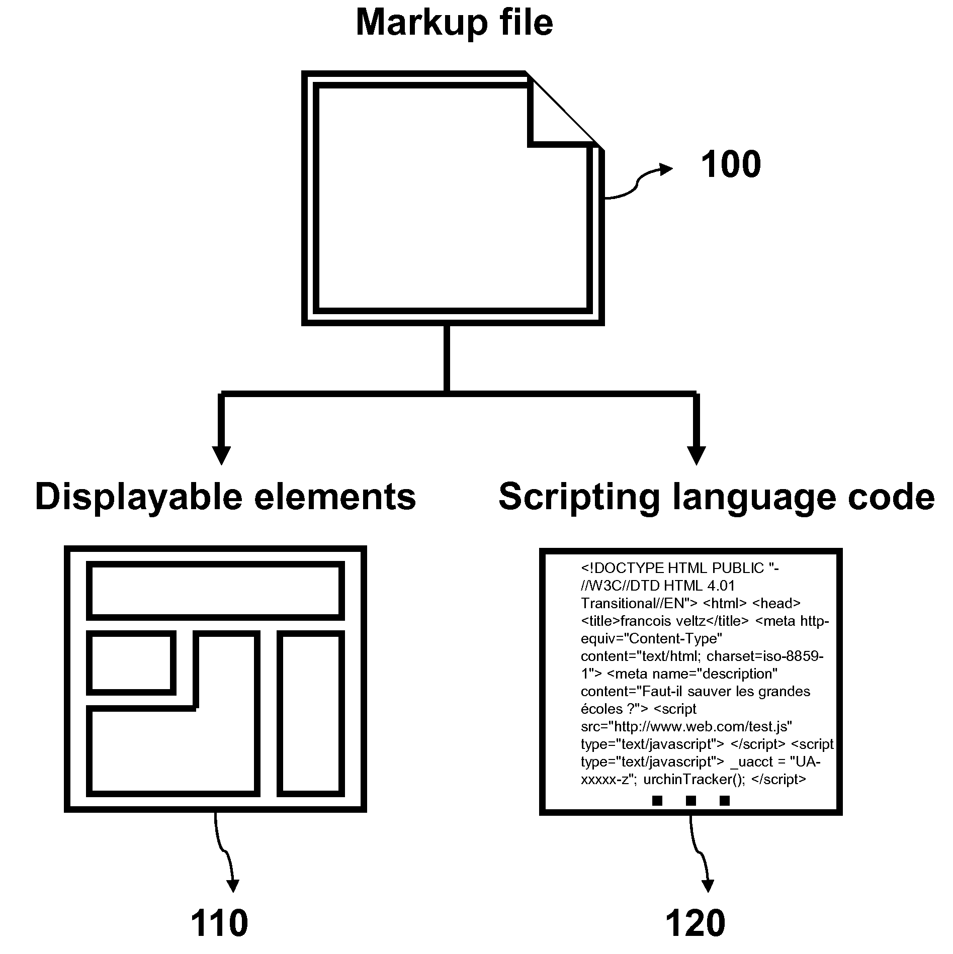 Method and system to secure the display of advertisements on web browsers