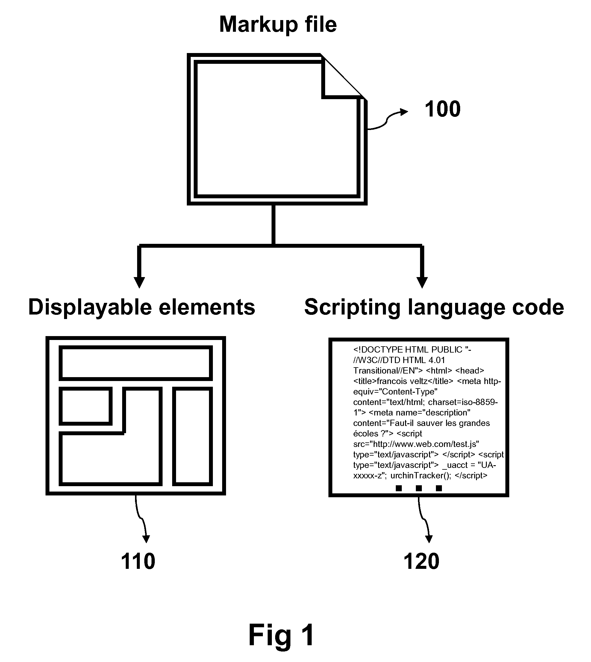 Method and system to secure the display of advertisements on web browsers