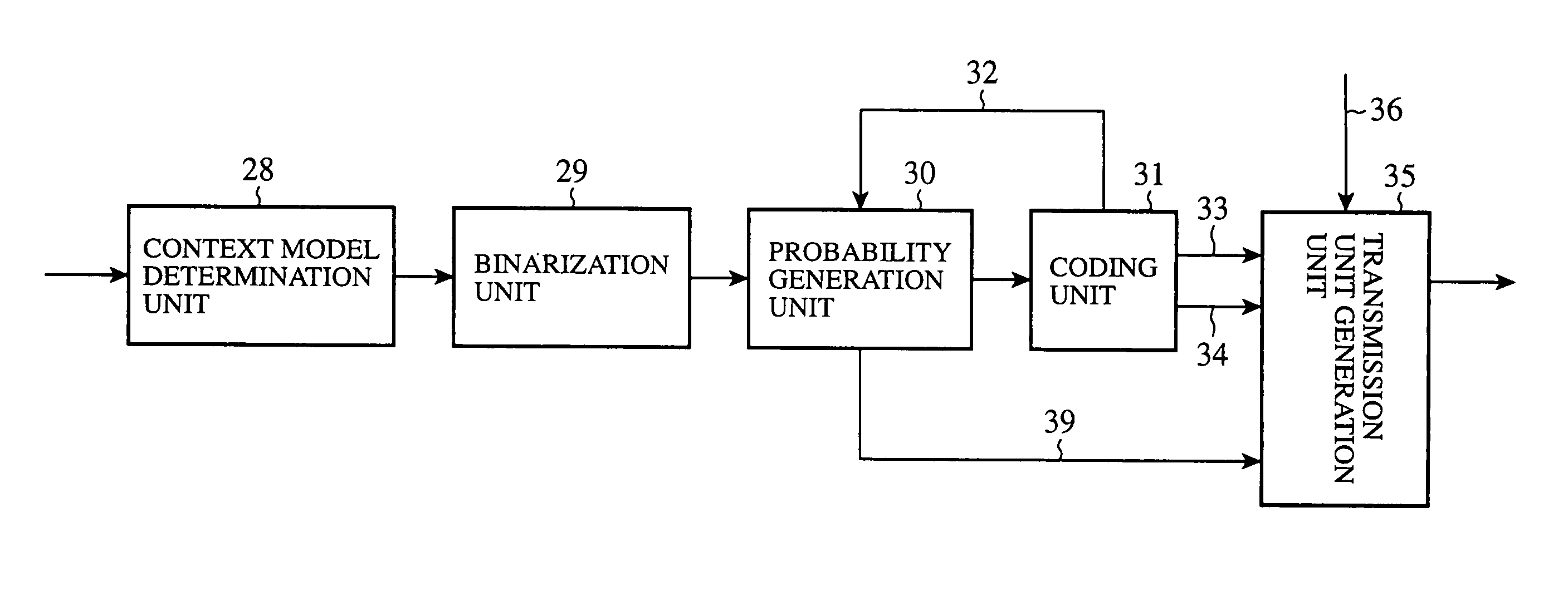 Digital signal encoding device, digital signal decoding device, digital signal arithmetic encoding method and digital signal arithmetic decoding method