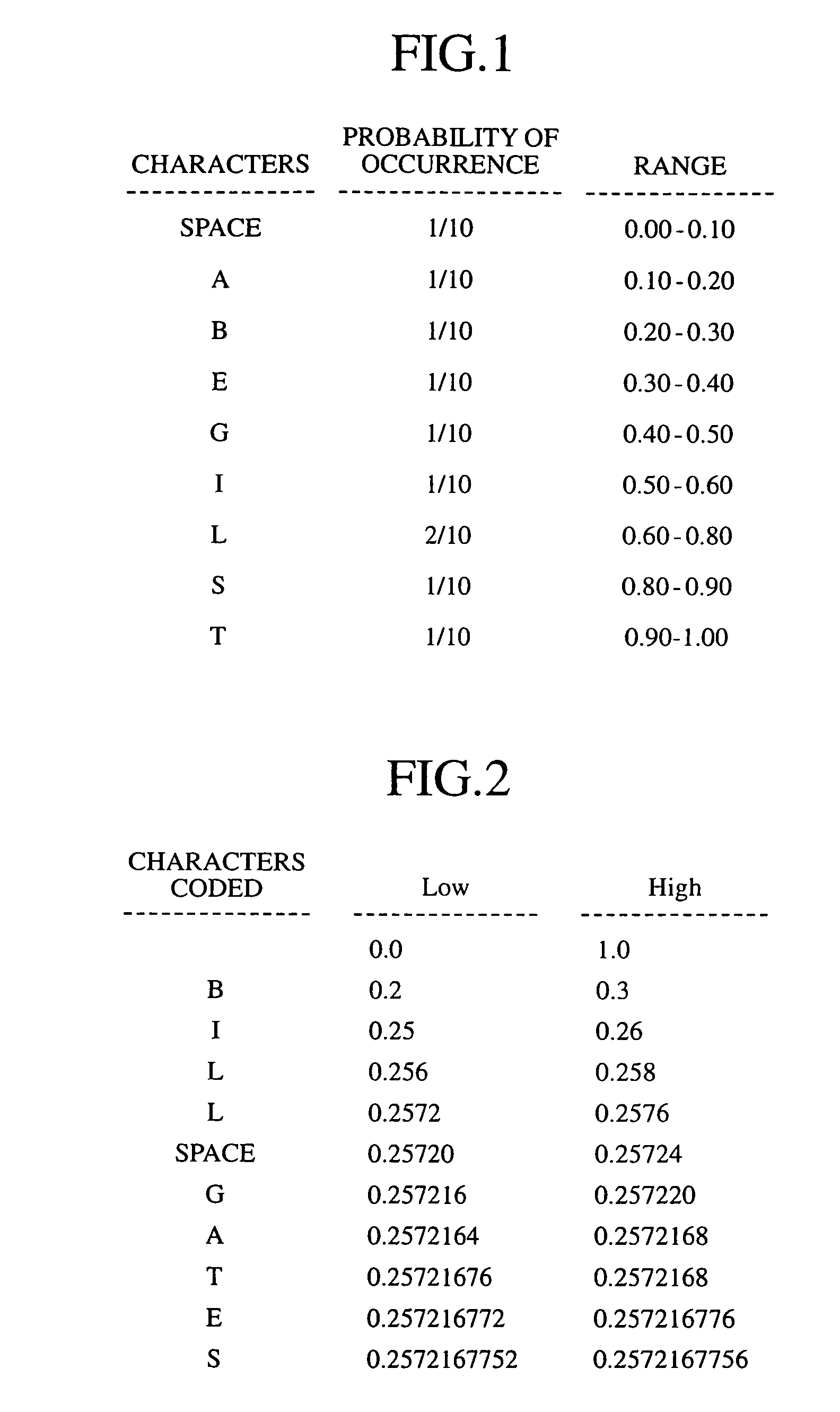 Digital signal encoding device, digital signal decoding device, digital signal arithmetic encoding method and digital signal arithmetic decoding method