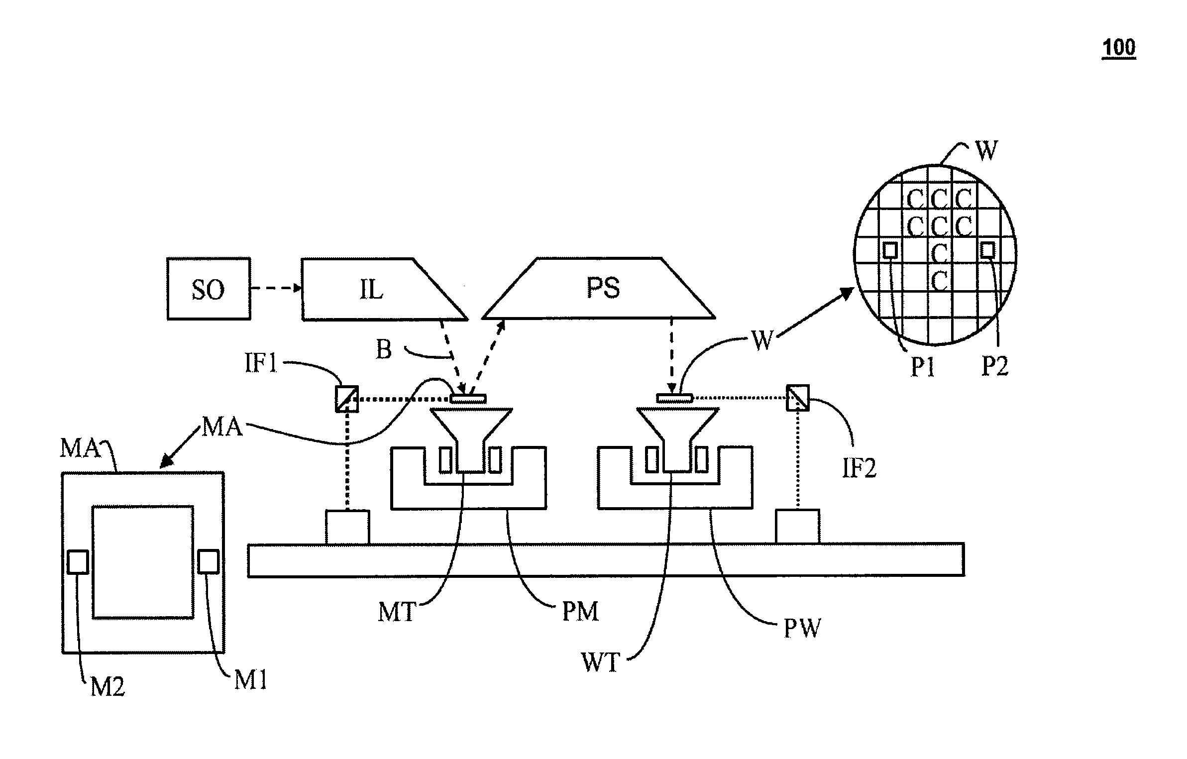 Full Wafer Width Scanning Using Steps and Scan System