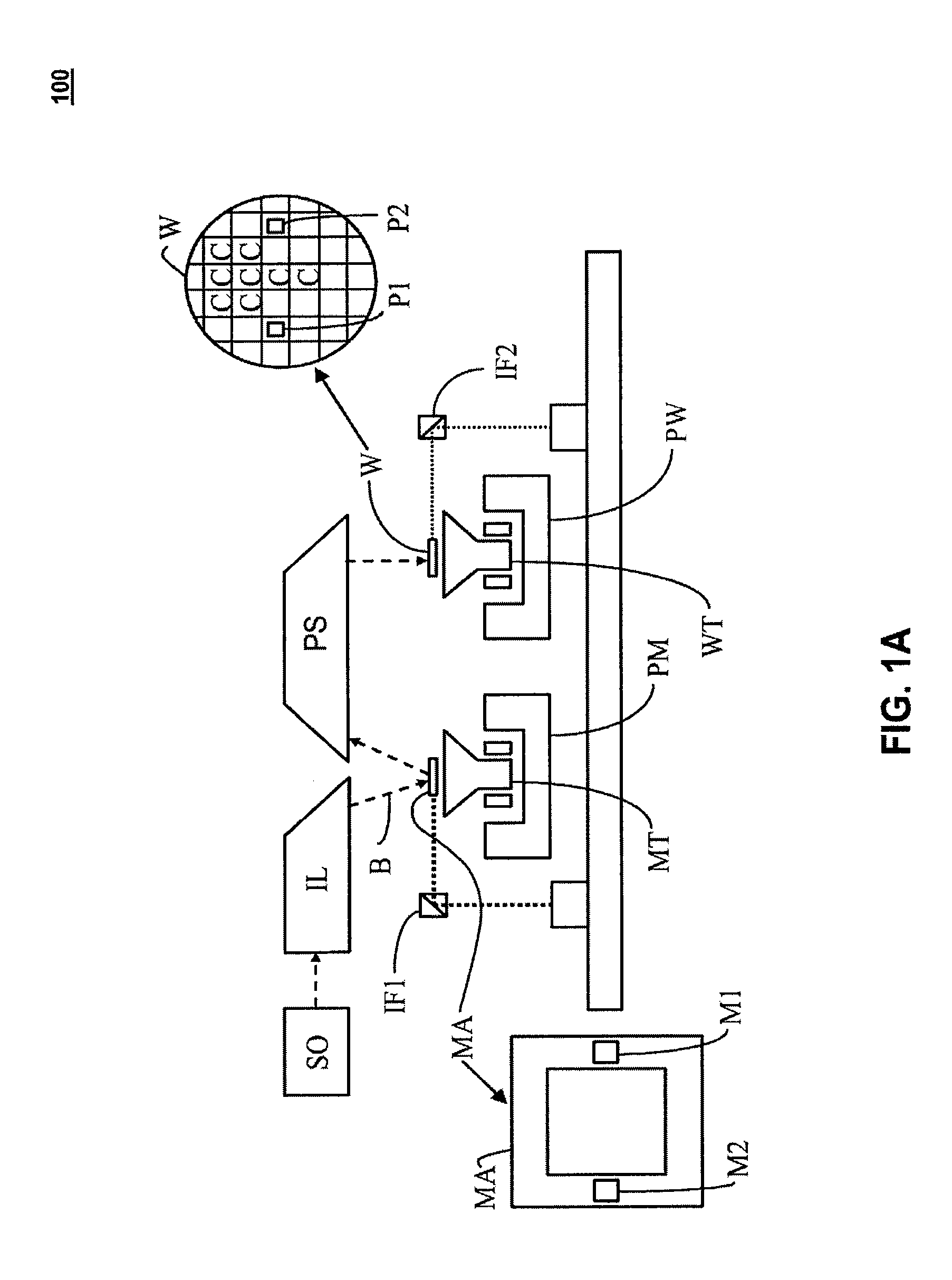 Full Wafer Width Scanning Using Steps and Scan System