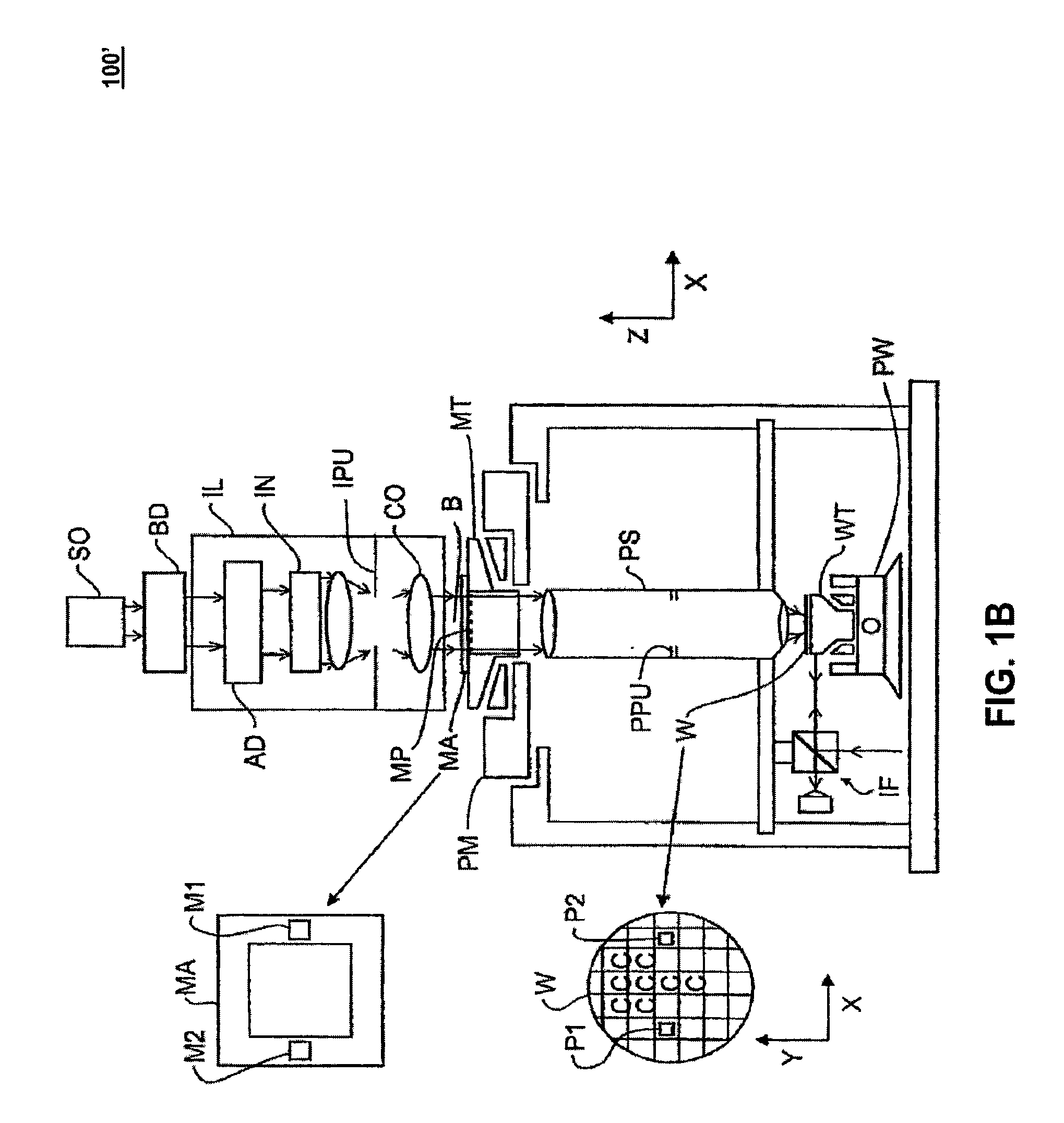 Full Wafer Width Scanning Using Steps and Scan System