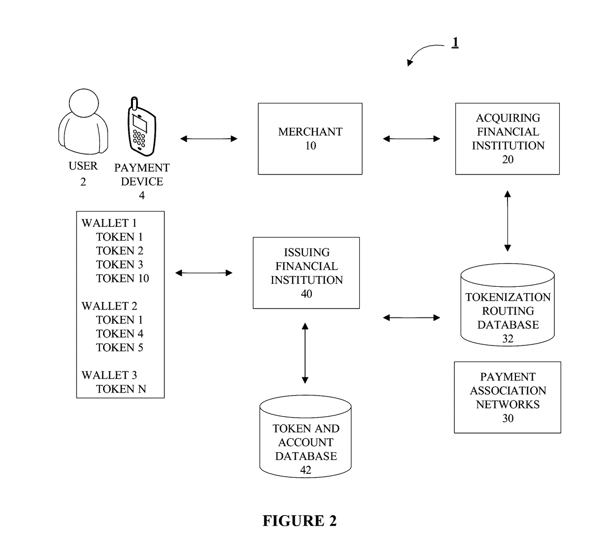 System for electronic collection and display of account token usage and association