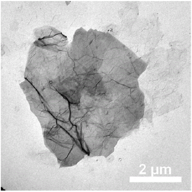 Edge functionalized graphene, preparation method thereof, and applications of edge functionalized graphene in preparing anticorrosive paint