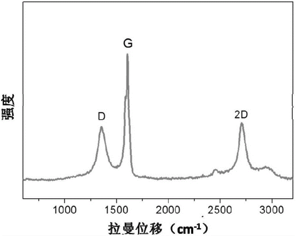 Edge functionalized graphene, preparation method thereof, and applications of edge functionalized graphene in preparing anticorrosive paint