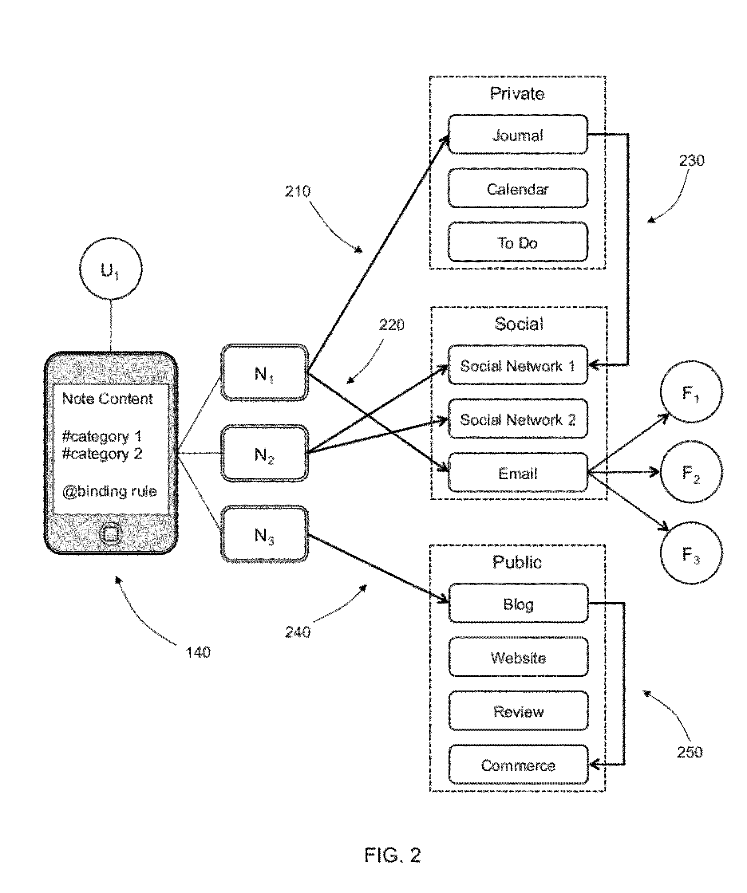 Content Management System using Sources of Experience Data and Modules for Quantification and Visualization