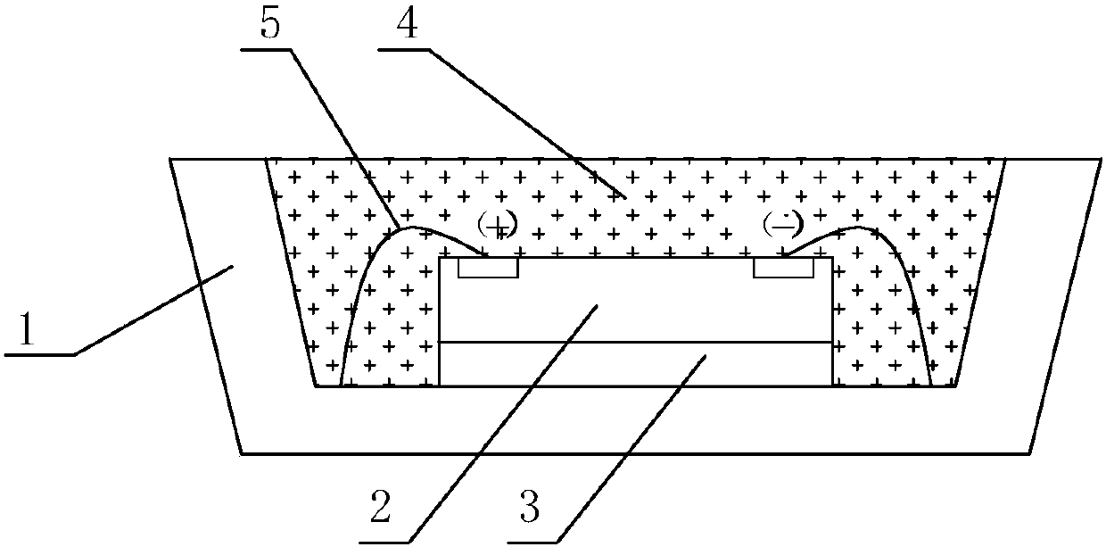 A kind of encapsulation method and encapsulation structure of high-power LED