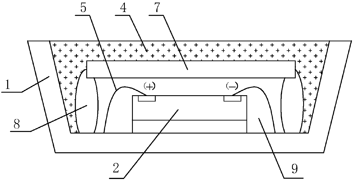 A kind of encapsulation method and encapsulation structure of high-power LED