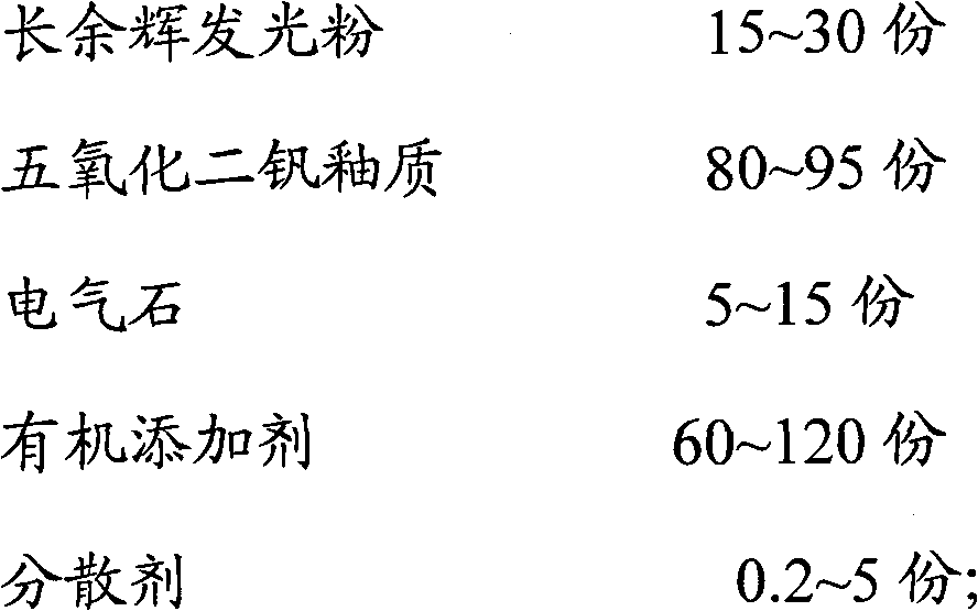 Long-persistence luminous enameled plate and preparation method thereof