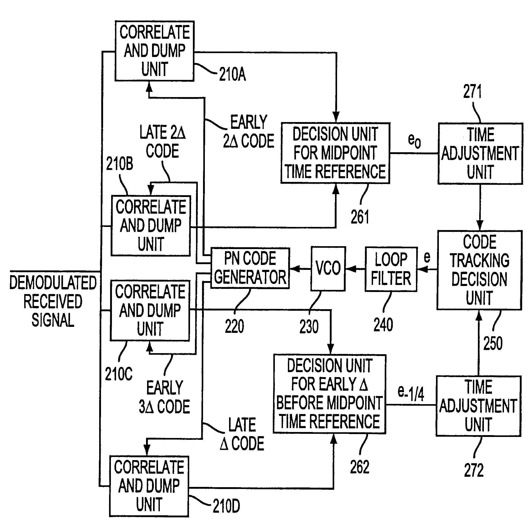 Delay lock code tracking loop employing multiple timing references