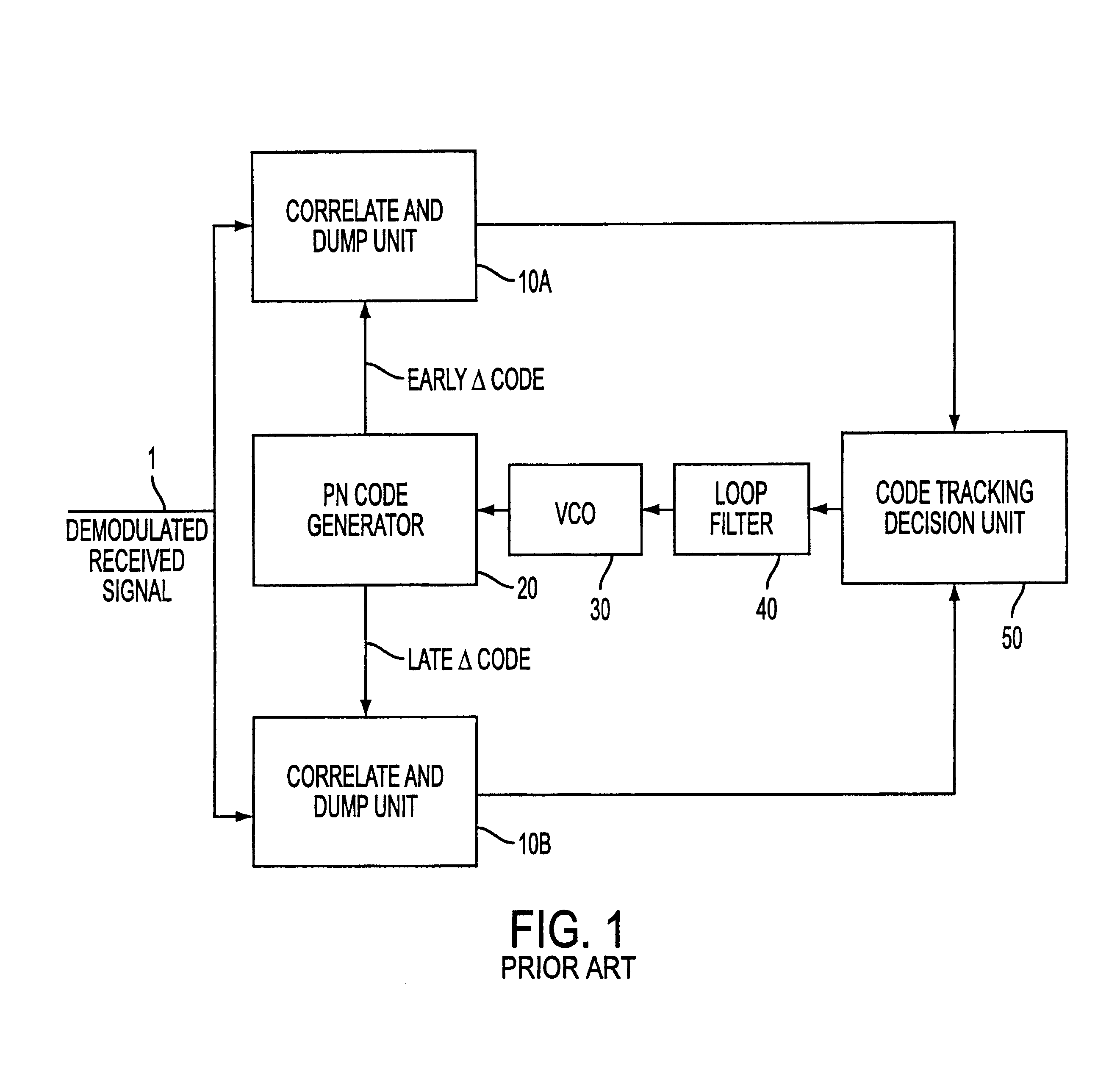 Delay lock code tracking loop employing multiple timing references