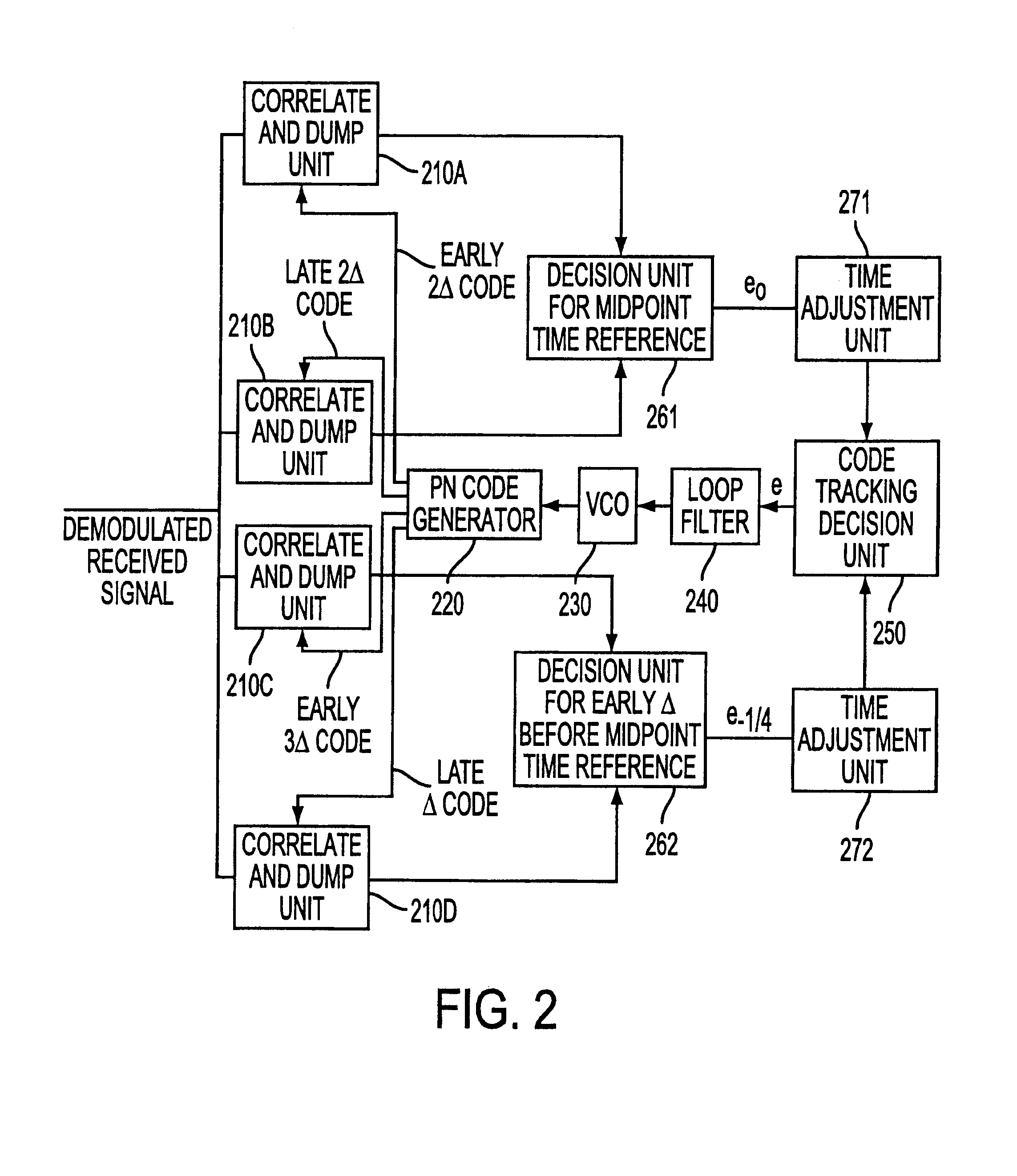 Delay lock code tracking loop employing multiple timing references