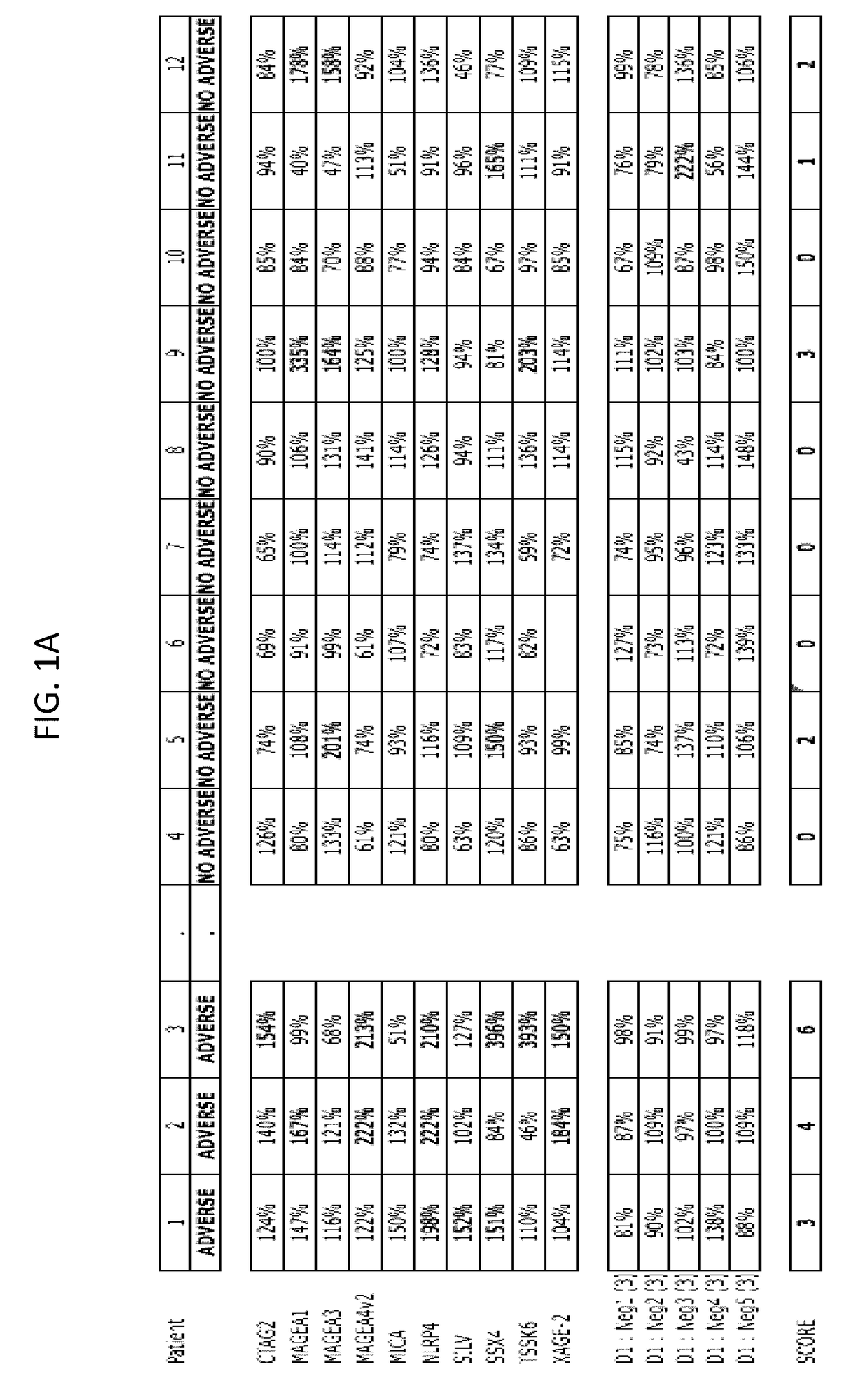 Materials and methods for differential treatment of cancer